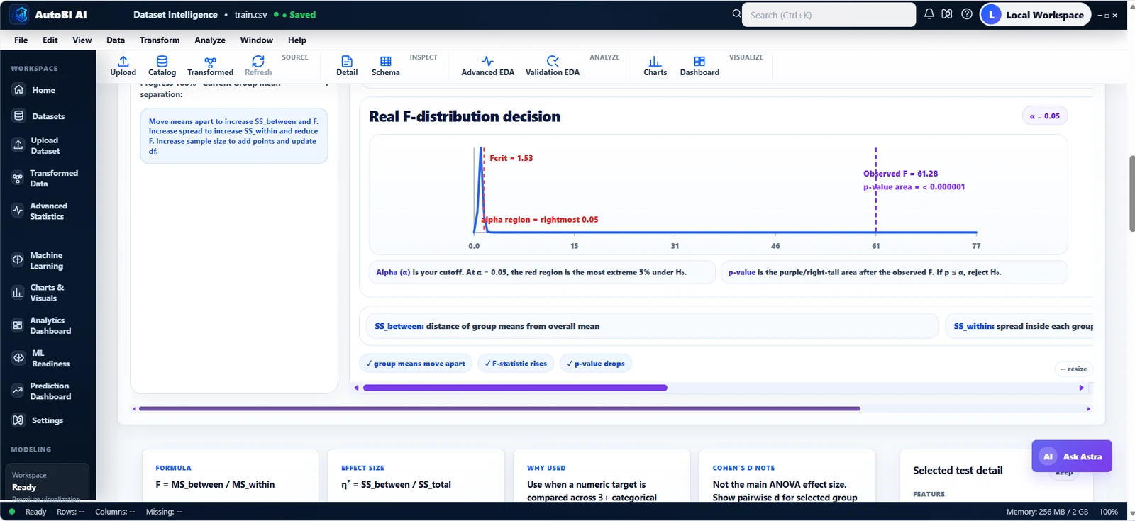 AutoBI real F-distribution decision chart showing critical F, observed F and p-value region