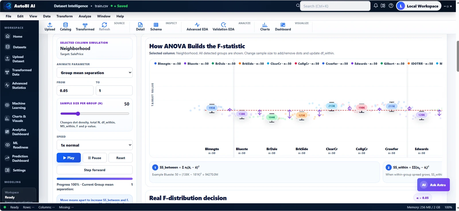 AutoBI ANOVA simulation showing group means, within-group spread and the F-statistic calculation