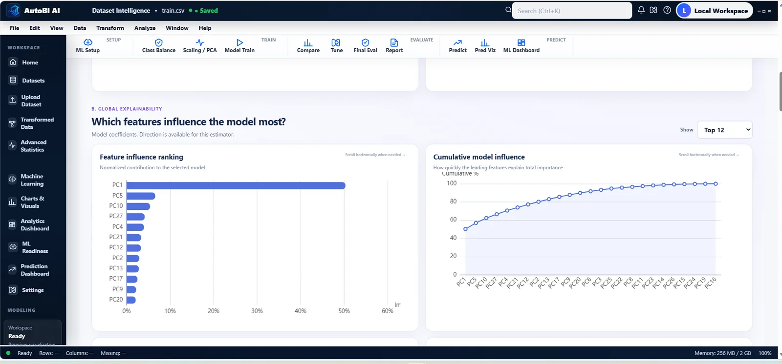 AutoBI feature importance visualisation