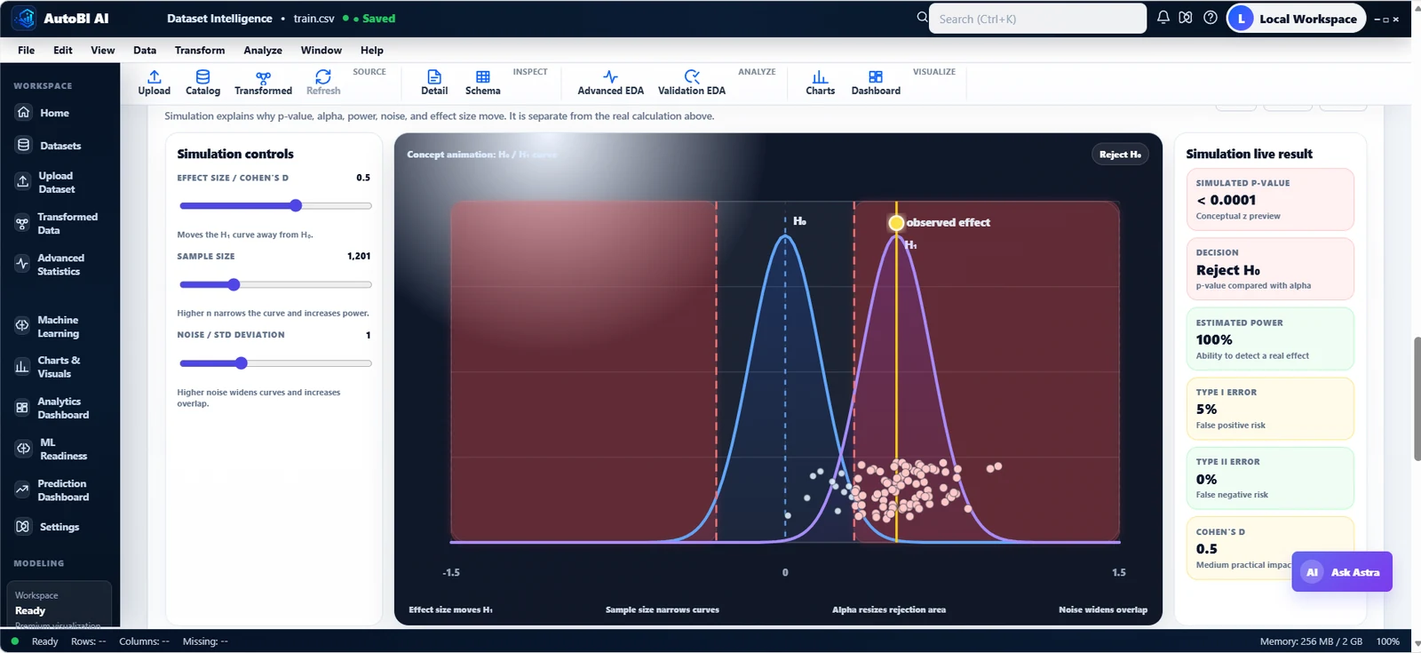 AutoBI hypothesis-testing simulation showing H0 and H1 distributions, effect size, sample size, power and errors