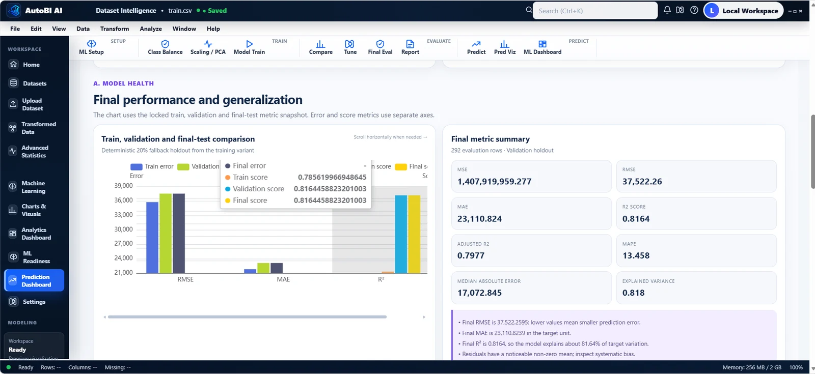 AutoBI final machine learning dashboard