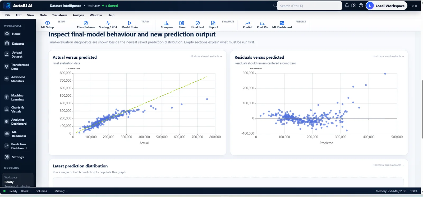 AutoBI prediction visualisation dashboard